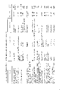 Таблица 3.13. <a href="/info/53500">Реакции Виттига</a> и Хорнера в условиях межфазного катализ 