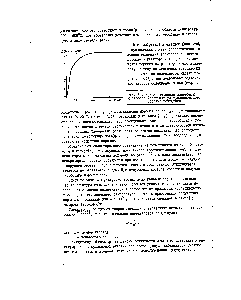 Рис. 36. Кривая <a href="/info/4003">динамики адсорбции</a> кислорода частицами ультрадисперсного порошка вольфрама