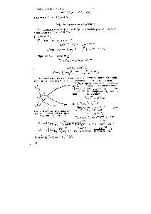 Рис. 7. <a href="/info/6101">Кинетические кривые</a> продуктов в <a href="/info/574672">простой последовательной</a> реакции А — В — С