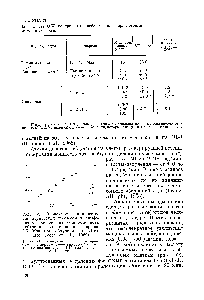 Рис. 59. <a href="/info/27314">Зависимость количества</a> дицентрических хромосом в лимфоцитах человека от <a href="/info/69838">мощности дозы</a> нейтронов со <a href="/info/70826">средней энергией</a> 0.7 Мэв при облучении in vitro. (По S ott et al., 1969).