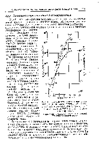 Рис. 4.3. <a href="/info/934335">Зависимость чувствительности</a> от <a href="/info/9111">энергии ионов</a> слоев илфорд Q2 2245-111 ( О —), кодак SWR 2249-VII (—- —) и напыленных R A 2247-V (—-Д—) (Вулстон и др. 1967).