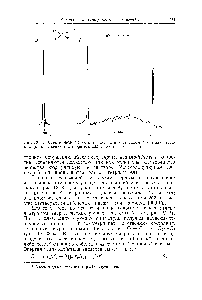 Рис. IX. 37. Спектр ЯМР Н метиленхлорида в изотропном (а) и анизотропном (б) окружении (растворитель 202 в нематической фазе).
