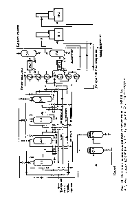 Рис. 15. <a href="/info/329534">Схема установки очистки</a> газа от меркаптанов У-192 ОГПЗ 