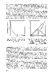 Рис. 49. Применение <a href="/info/427462">метода изомолярных серий</a> для определения состава соединений 5г—2г 
