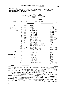 Таблица 3.15. <a href="/info/354347">Влияние строения</a> основной депи и <a href="/info/1298558">длины развязки</a> на <a href="/info/56973">фазовые переходы полимеров</a>, содержащих в качестве мезогенной 4-дианобифенильную группу.