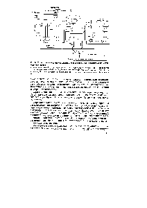 Рис. 14. <a href="/info/66466">Технологическая схема производства</a> попипропииена на комплексном алюминиевом катализаторе 