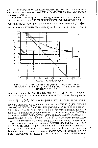 Рис. 3. 23. <a href="/info/958615">Разложение полного</a> излучения Г) радия (отфильтро-ианного через 0,2-мм сталь) на у- (2) и Р-излучение (< ) с помощью поглощения в алюминии.