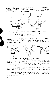 Рис. 20. Диаграммы для <a href="/info/1537654">определения движущей силы</a> в процессах массопередачи 