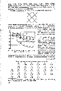 Рис. 33. <a href="/info/679869">Значения</a> тетраэдрических ковалентных радиусов атомов