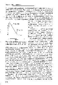 Рис. 2. Ход реакции карбонилиро- объема значительнее при более вания метанола на родиевом ка- <a href="/info/131105">ВЫСОКИХ начальных</a> концентраци-тализаторе в статическом режиме, ях метанола. <a href="/info/472238">Равновесные концентрации ВОДЫ</a>, первоначально образующейся по уравнениям (1) — (3), снижаются по мере <a href="/info/10400">протекания реакции</a>. Если <a href="/info/26133">начальная концентрация</a> воды невелика, то она не оказывает существенного влияния на скорость <a href="/info/317773">карбонилирования метанола</a>. Сообщалось [3, 4], что <a href="/info/2823">скорость реакции</a> не зависит от <a href="/info/4707">парциального давления</a> <a href="/info/133163">монооксида углерода</a> в пределах 14—56 атм. Родиевый <a href="/info/640401">каталитический комплекс</a> неустойчив при низких <a href="/info/4707">парциальных давлениях</a> <a href="/info/133163">монооксида углерода</a>, поэтому при снижении <a href="/info/4707">парциального давления</a> СО <a href="/info/305935">реакция замедляется</a> и в <a href="/info/1404452">конце концов</a> прекращается. Однако после достижения <a href="/info/13332">минимального давления</a> <a href="/info/133163">монооксида углерода</a>, достаточного для <a href="/info/1799544">поддержания активности катализатора</a>, дальнейшее увеличение его <a href="/info/4707">парциального давления</a> не ускоряет реакцию. <a href="/info/1455436">Минимальное парциальное</a> давление <a href="/info/133163">монооксида углерода</a> зависит от <a href="/info/1595489">других условий реакции</a>, например температуры, концентраций родия и иода и <a href="/info/12517">давления паров раствора</a> катализатора. Минимальный уровень <a href="/info/4707">парциального давления</a> СО различен для каждого данного <a href="/info/1829808">сочетания параметров</a> реакции.