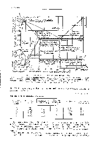 Рис. 1. Диаграмма состояния сплавов железо — углерод 