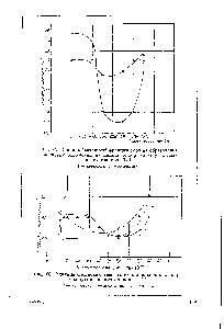 Рис. 66. Влияние смолистых веществ на стабильность и <a href="/info/1151245">корро зионную</a> активность топлива Т-5.