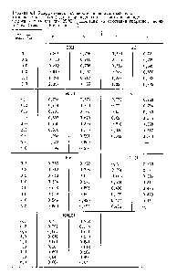 Таблица 4.1. <a href="/info/5406">Коэффициенты активности индивидуальных ионов</a> (в <a href="/info/352838">шкале моляльности</a>) для <a href="/info/5313">хлороводородной кислоты</a> и <a href="/info/92993">хлоридов щелочных металлов</a> при 25°С (рассчитаны на основании <a href="/info/354513">гидратной теории</a> Бейтса, Степлса и Робинсона [11])