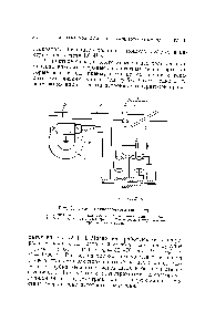 Рис. 36. Схема магнетронного генератора.