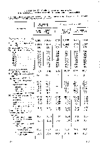 Таблица 34. Свойства и состав экстрактов каталитического газойля и газойлей замедленного коксования