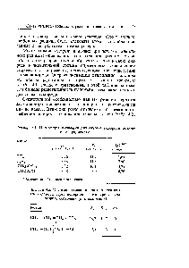 Таблица 4.1. <a href="/info/311728">Параметры активации</a> для отрыва водорода метиль-ными радикалами