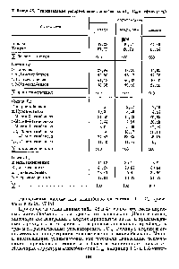 Таблица 46. <a href="/info/141969">Относительное распределение</a> алкилбензолов в нефтях (в % >