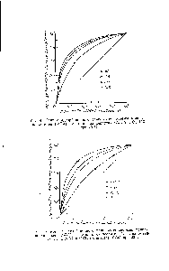 Рис. 4. Кривые адсорбционного равновесия системы моновн-нилацетилен (МВА)—ацетилен на цеолитах 4А, 5А, ЮХ, 13Х