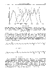 Рис. 2.5. <a href="/info/102509">Спектры поглощения света</a> ациклическими каротиноидам и с увеличивающейся <a href="/info/1414622">длиной хромофора</a>. I — фитоин (2.15), II — фитофлуин (2.21), III — -каротин (2.22), IV—<a href="/info/179881">нейроспорин</a> (2.23), V — ликопин (2.2) (в пет-
