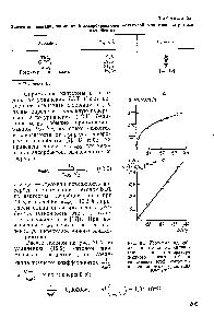 Рис. 81. Изотерма адсорбции криптона на силикагеле при <a href="/info/1402937">температуре жидкого азота</a> (а) и спрямление этой изотермы в кооординатах уравнения БЭТ (б)