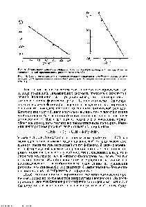 Рис. 10. <a href="/info/9213">Зависимость константы скорости реакции</a> гидролиза трег-бутилхлорида от диэлектрической нроиицаемости <a href="/info/8339">смешанного растворителя</a> вода- -этаиол различного состава (25 °С).