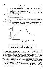 Рис. 2. <a href="/info/1862231">Результаты измерения радиоактивности</a> в <a href="/info/385113">процессе трения</a> в растворе дифенилдисульфида (содержание серы 0,5 вес. %).
