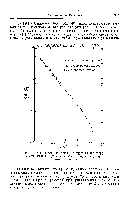 Рис. 4. <a href="/info/666659">Зависимость константы равновесия</a> реакции (1) для механизма В в <a href="/info/144917">реакции углерод</a> — <a href="/info/20216">двуокись углерода</a> от температуры [45].