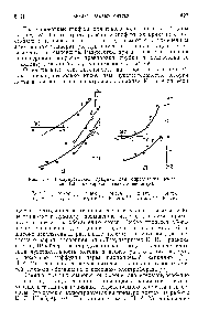 Рис. 189. <a href="/info/10311">Градуировочные графики</a> для определения в гелии (а) и кислорода в гелии и неоне (б).