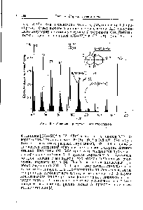 Рис. 8-5. <a href="/info/18865">Масс-спектр</a> траке-9-метилдекалона-2.