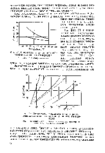 Фиг. 28. <a href="/info/25874">Зависимость гидродинамического</a> расхода <a href="/info/78734">дизельного топлива</a> от напора при низких температурах.