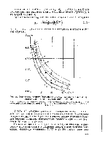 Рис. 95. <a href="/info/301036">Зависимость среднего</a> (медианного) диаметра капель от давления при <a href="/info/1519481">распыливании топлива</a> двухсопловой форсункой 