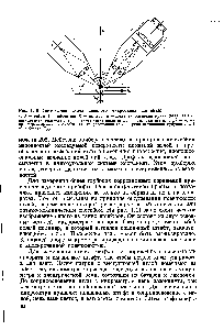 Рис. 1.10. <a href="/info/196341">Оптическая схема</a> двойного микроскопа Линника 