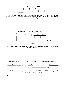 Рис. 124. Ген-регулятор й, расположенный на некотором расстоянии от оперона, регулирует <a href="/info/1863356">работу гена</a>-оператора.