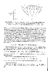 Рис. 5.16. Химический граф дендримера, состоящего из трех крон (дендронов) 