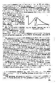 Рис. 64. <a href="/info/950136">Кривая распределения полидисперсной</a> системы