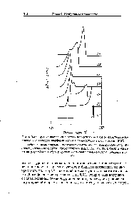 Рис. 9.47. <a href="/info/6102">Кривые плавления</a> <a href="/info/315043">системы полиэтилен</a> — 1,2,4,5-тетрахпорбензог полученные методом дифференциальной сканирующей калориметрии [212].