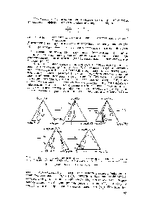 Рис. 2. Бифуркация структур диаграмм фазового равновесия жидкость — пар в системах, <a href="/info/355931">образованных водой</a>, н-бутилацетатом и спиртами С1—С5. N+ — устойчивый узел ,