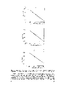 Рис. 3. <a href="/info/136121">Зависимость показателя преломления</a> <a href="/info/800953">тройных смесей</a> метиленхлорид—тетрахлорэтилен—поликарбонат (ПК) от их состава а— 1, б — 3, в — 5 масс. % ПК