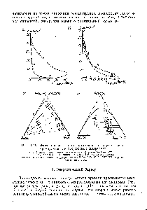Рис. 1-25. Изменения межфазного натяжения для двух систем на прямоугольных и треугольных диаграммах 