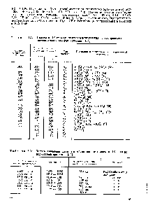 Таблица 1.34. <a href="/info/842274">Полосы аморфной</a> фазы и <a href="/info/260872">комбинационные полосы</a> в ИК спектре политетрафторэтилена [34]