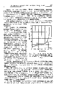 Рис. 184. <a href="/info/10700">Поляризационная кривая</a> при электровосстановлении щавелевой кислоты при 18° С (катод — свинец).