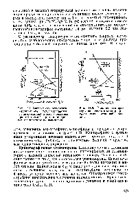 Рис. 11.3. <a href="/info/15368">Влияние температуры</a> на результаты <a href="/info/382901">гидрокрекинга гептан</a>-октановой фракции.