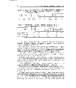 Таблица 1.22. <a href="/info/3323">Константы скорости</a> термолиза (Л,) и <a href="/info/190060">эффективность инициирования</a> (е) <a href="/info/11907">полимеризации стирола</a> в массе замещенными бензоилпероксидами [Х-С,Н,С(0)0-]2 (90 Т)