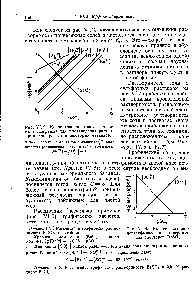 Рис. VI. 2. Концентрационно-логарифмиче-ская диаграмма для <a href="/info/693461">произведения растворимости сульфатов</a> некоторых металлов.