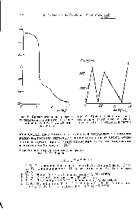 Рис. 6. Кривая радиометрического титрования смеси солей с <a href="/info/362691">общим анионом</a> КВг - - (С2Н5)4Г Вг в ацетопе