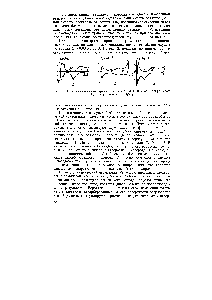 Рис. 38. Потенциодинамические кривые платинового (а), иридиевого (б) и родиевого (в) электродов в 4,6 н. На304