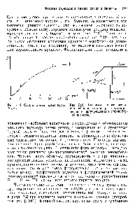 Рис. 7.20. <a href="/info/18092">Диаграмма энергетических</a> уровней и переходов при термолюминесценции флуоресцеина в <a href="/info/497136">стекле борной</a> кислоты.