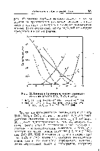 Рис. 25. Влияние pH раствора на анионо- и катионообменные емкости ZI O , ТНО и ЗпОг.