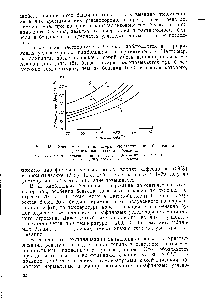 Рис. 15. <a href="/info/749919">Зависимость температуры кристаллизации</a> бензола от углеводородного состава бензина 