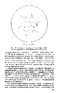 Рис. 33. <a href="/info/7402">Химическая формула</a> и структура одного из соединений с дискообразными молекулами